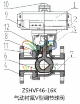 氣動(dòng)襯氟V型調(diào)節(jié)球閥