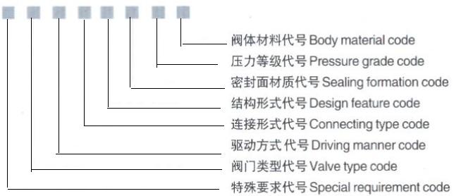 美標(biāo)止回閥圖片，美標(biāo)止回閥型號編制說明