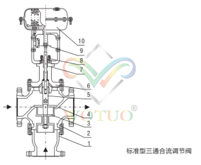 氣動(dòng)薄膜三通調(diào)節(jié)閥結(jié)構(gòu)原理圖