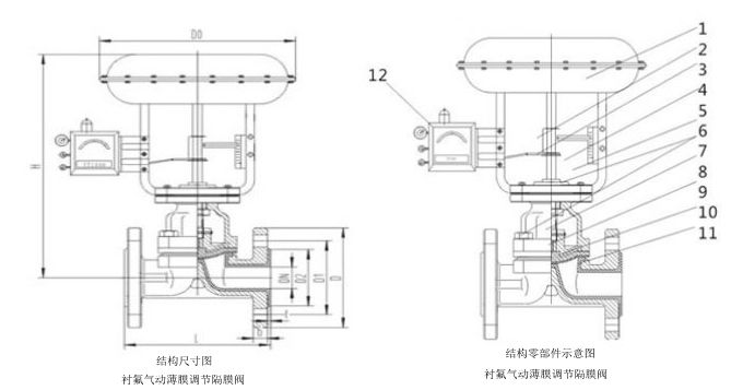 氣動(dòng)薄膜調(diào)節(jié)隔膜閥尺寸圖,氣動(dòng)薄膜調(diào)節(jié)隔膜閥結(jié)構(gòu)圖